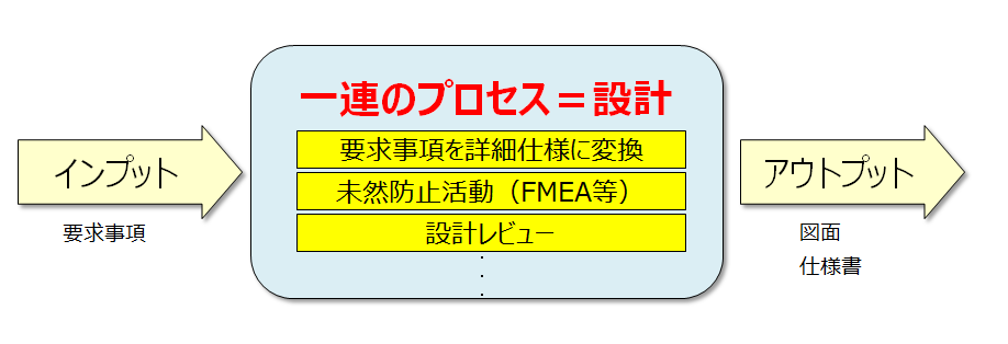 設計とは