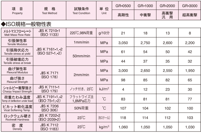 プラスチック製品の強度設計 単位 Si単位系 重力単位系 Si接頭語 製品設計知識