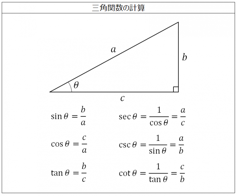 三角関数の計算 製品設計知識