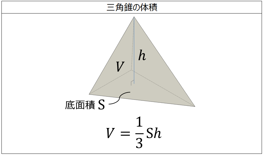 体積の計算 三角錐 製品設計知識