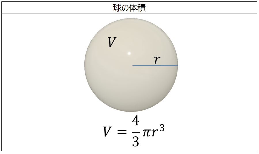 体積の計算 球 製品設計知識