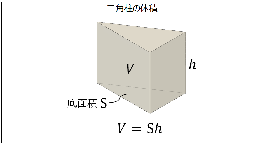 計算公式 四角柱の体積の求め方がわかる2ステップ Qikeru 学びを