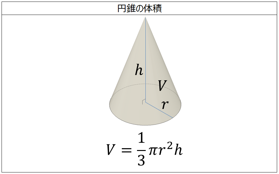 体積の計算 円錐 製品設計知識