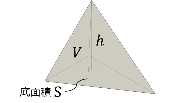 体積の計算 三角錐 製品設計知識